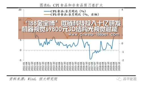 ‘188金宝博’微链科技投入十亿研发机器视觉69800元3D结构光视觉赋能遨博协作机器人(图1) 188金宝博